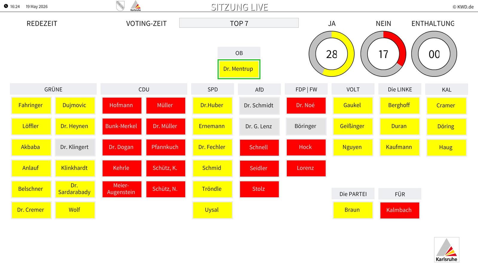 Ergebnis